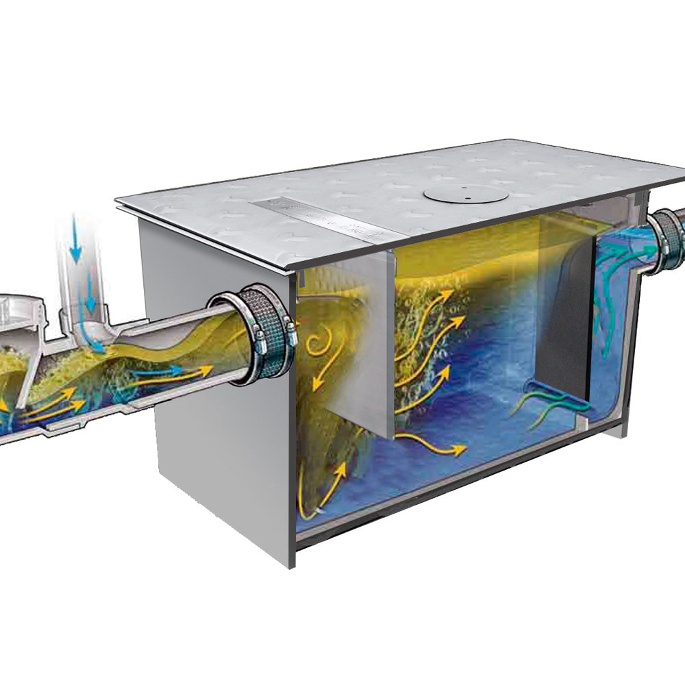CORIAT IC-132 Interceptor de grasa con capacidad de almacenaje de 32 kg de grasa y capacidad de flujo de 132 lt por minuto.